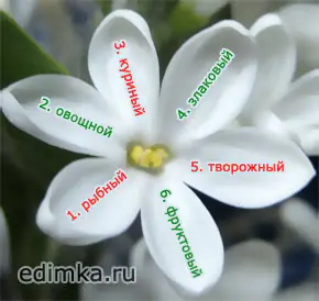 Diät 6 Blütenblätter