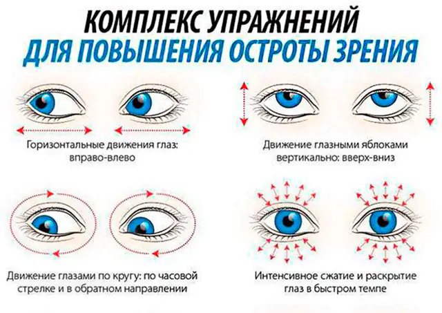 Augenübungen gegen Hypermetropie bei Kindern