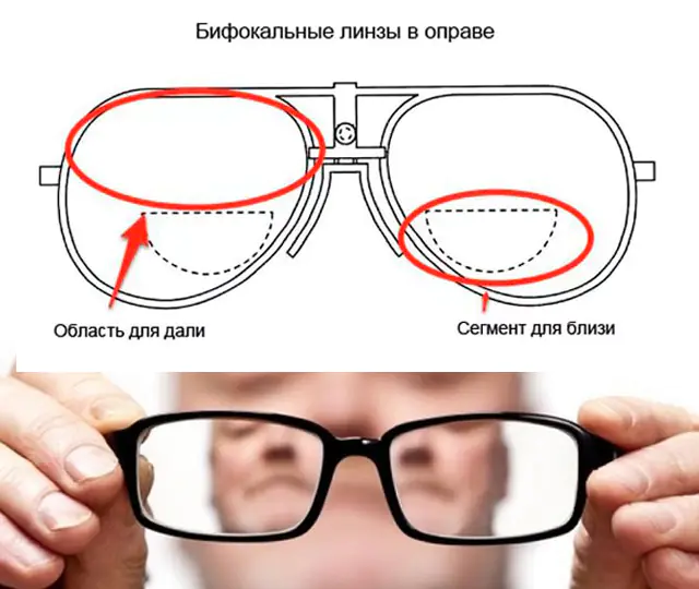 Glasses for farsightedness