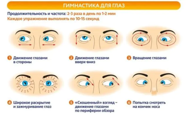Гимнастика за очи с катаракта