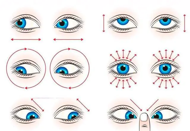 Gimnasia oftálmica para el nistagmo ocular.