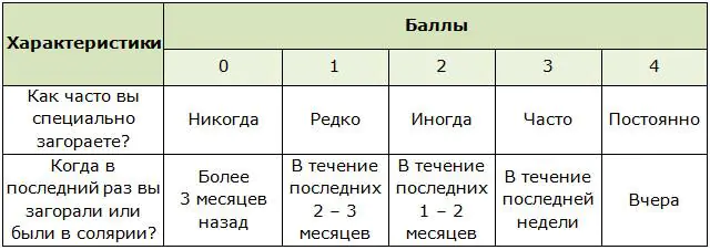 fototipy-kozhi-po-ficpatriku-PMyB.webp