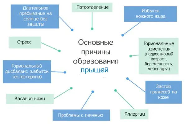 ugri-na-lbu-prichiny-i-vSKaPQ.webp