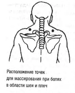 per il dolore nella zona della spalla