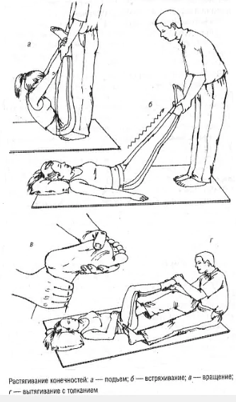 limb stretching