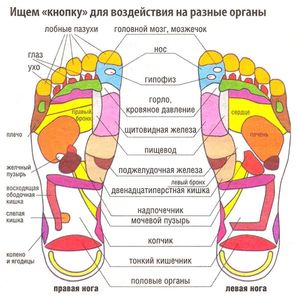 Fußmassage