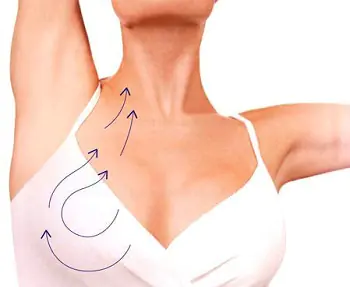 Vakuum bröstmassage