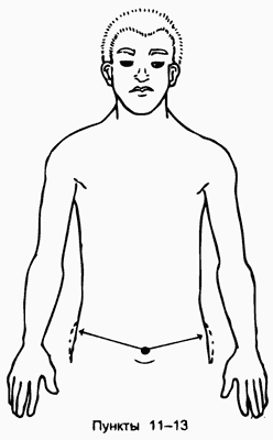 四重呼吸 (パート 2) - 腰の呼吸